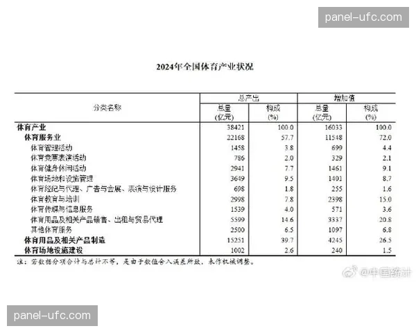 体育经济预计2026年规模突破5万亿元，智能健身电竞体育成增长引擎