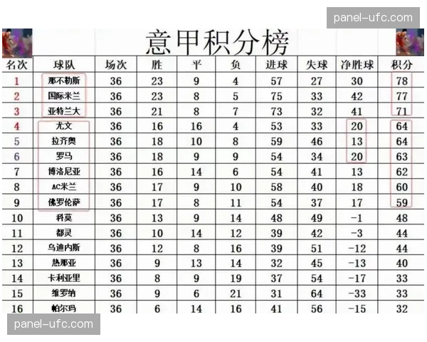 政策动向：欧足联关注“时间浪费”新规对意甲球队控球率统计的潜在影响
